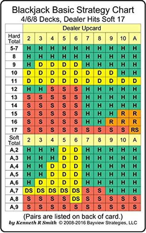 blackjack cheat sheet